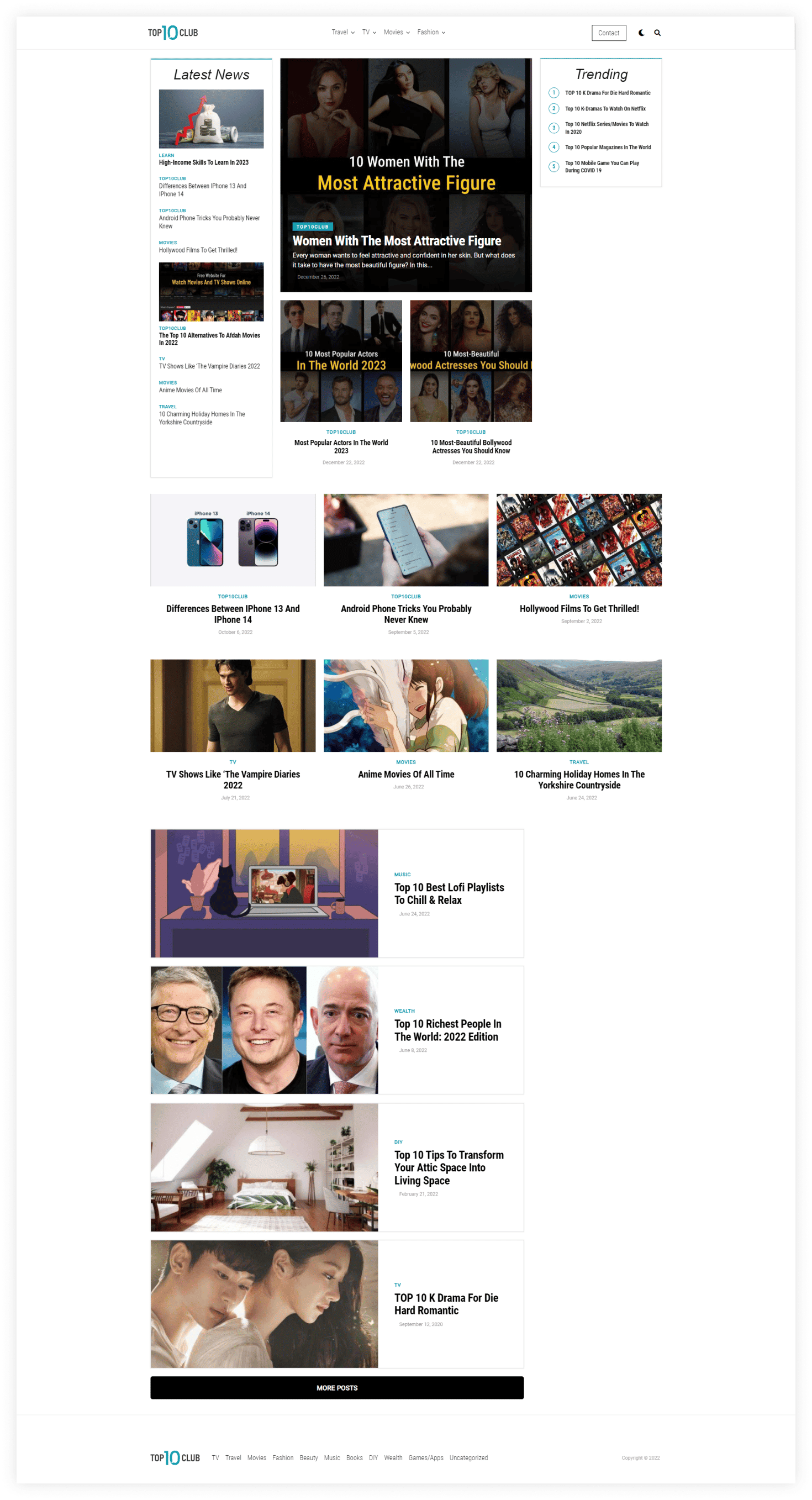 chetaru wordpress blog