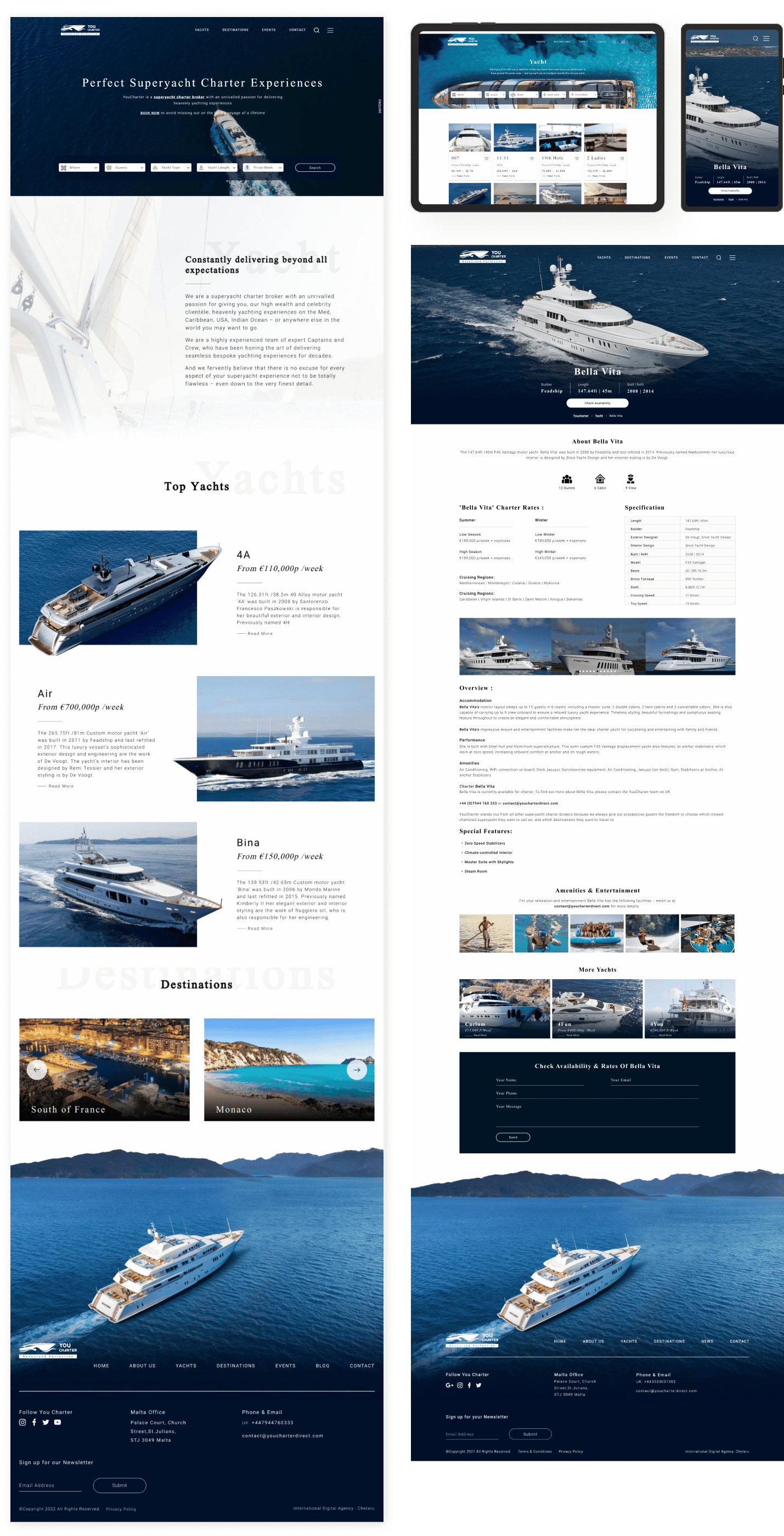 custom website development by chetaru