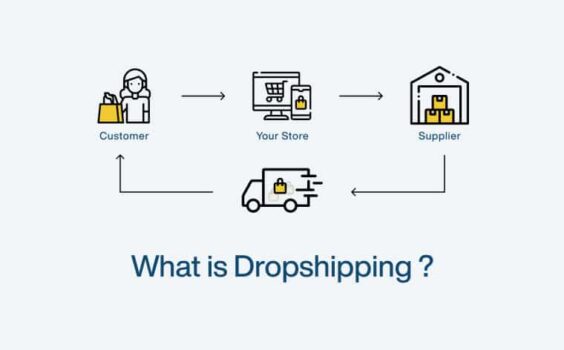how to start dropshipping business in india